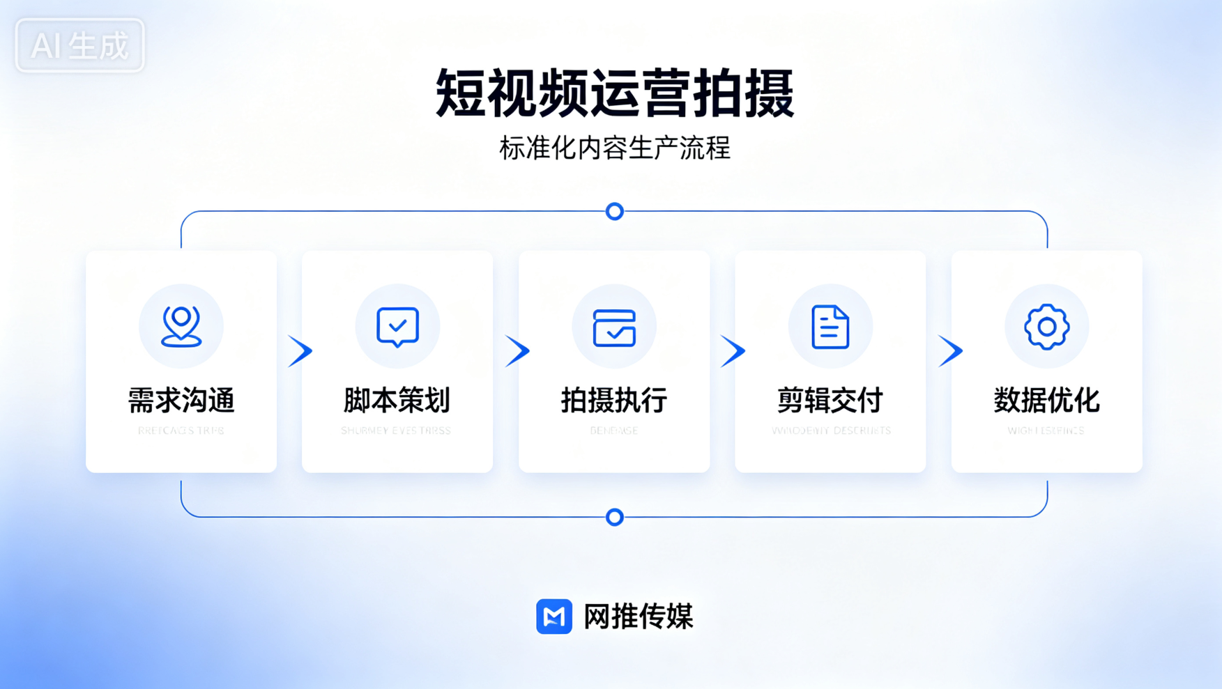 马鞍山短视频拍摄现场展示